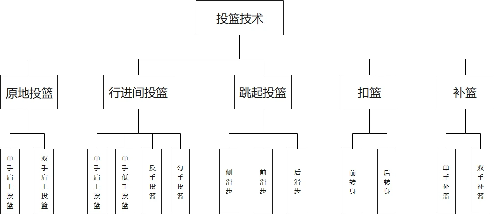 哪里可以找到适合篮球运动员的放松方法?_2